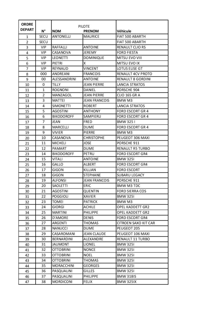 Liste Des Engagés Tour De Corse Historique 2021